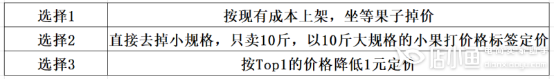 拼多多商品定價(jià)怎么做